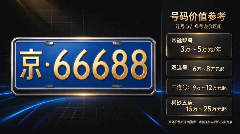 业务主管