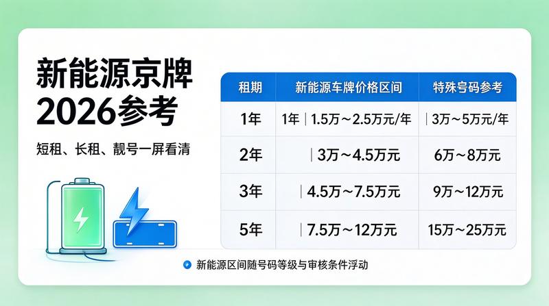 闲置指标转让流程